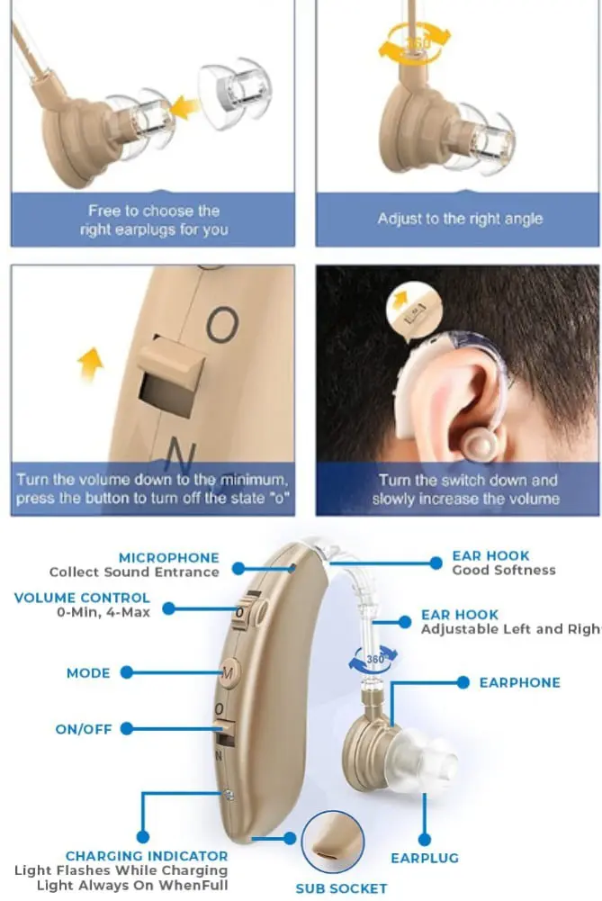 how to use amplihear